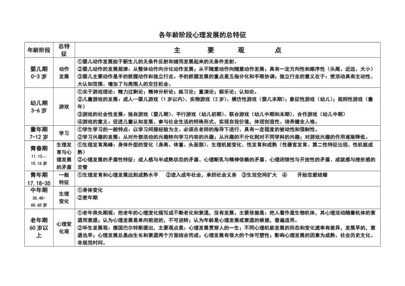 (经典)发展心理学各年龄阶段心理发展图式_第2页