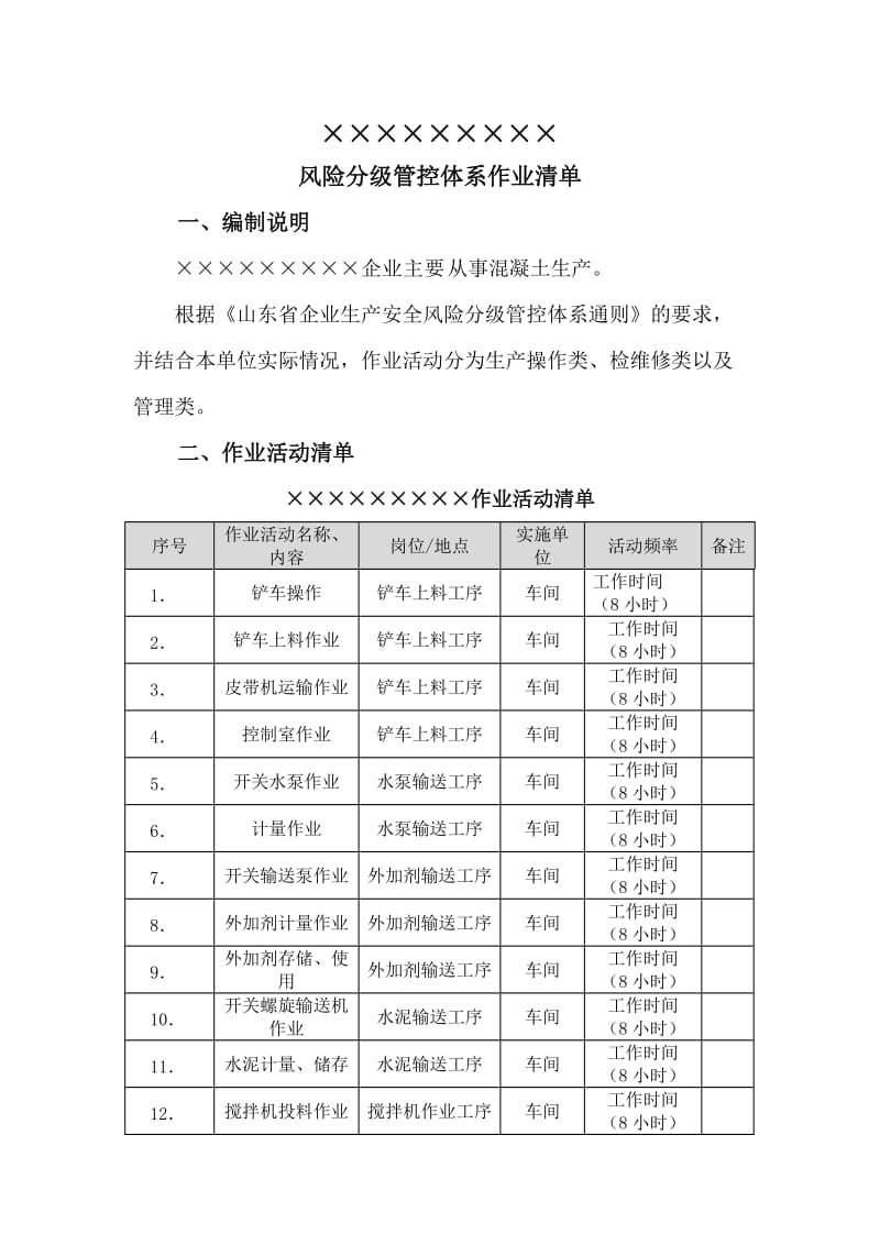 06风险管控体系作业活动清单_第1页