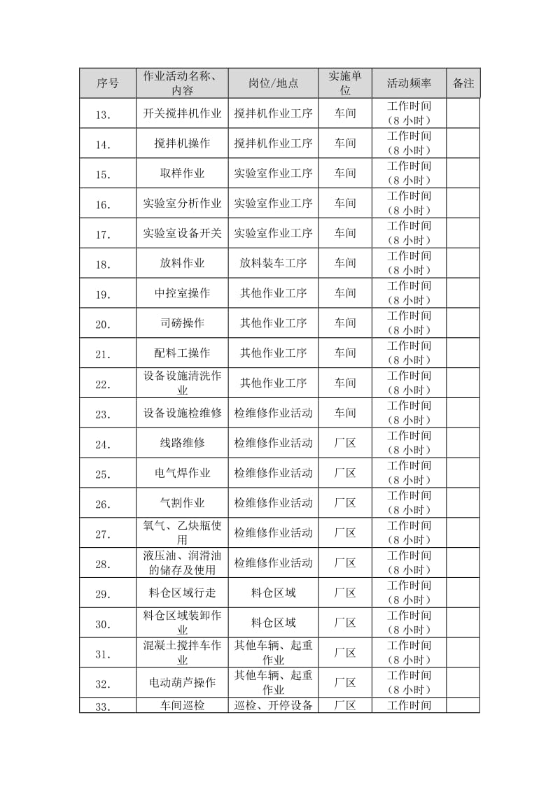 06风险管控体系作业活动清单_第2页