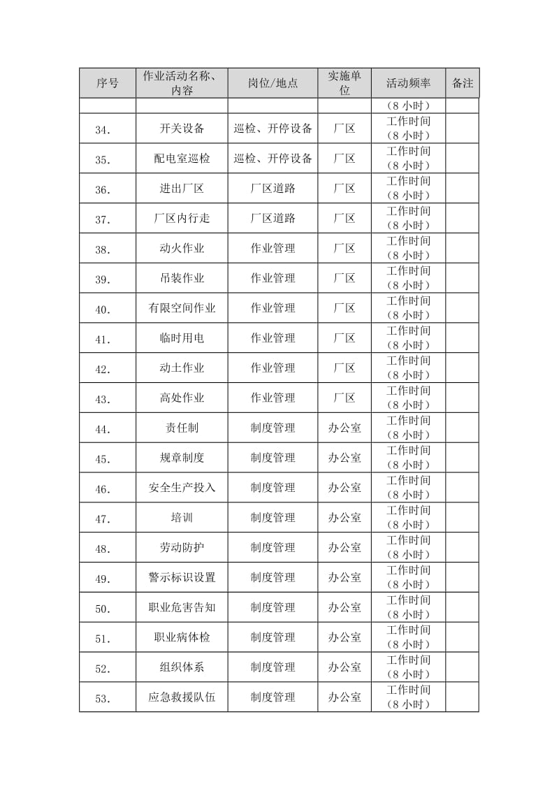 06风险管控体系作业活动清单_第3页