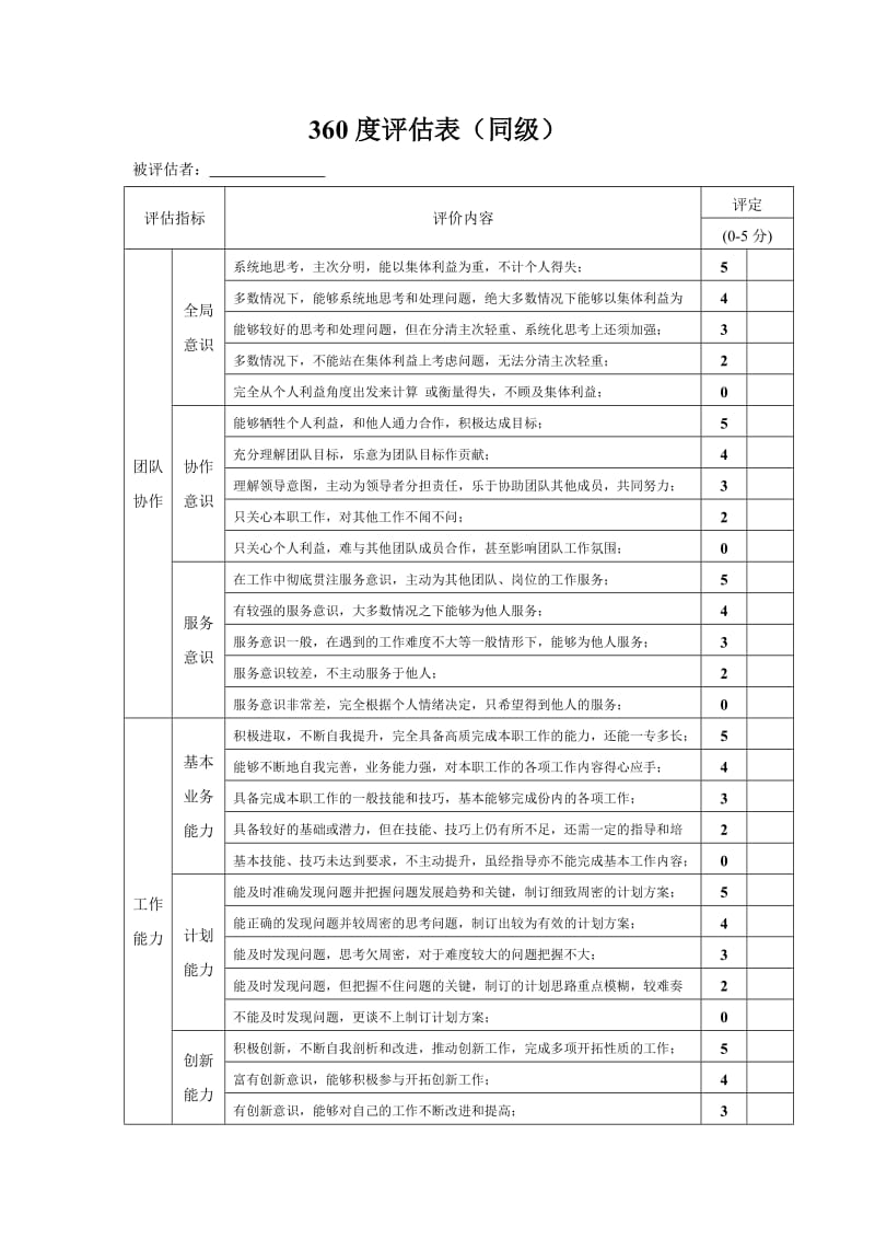 360度绩效评估表对同级_第1页