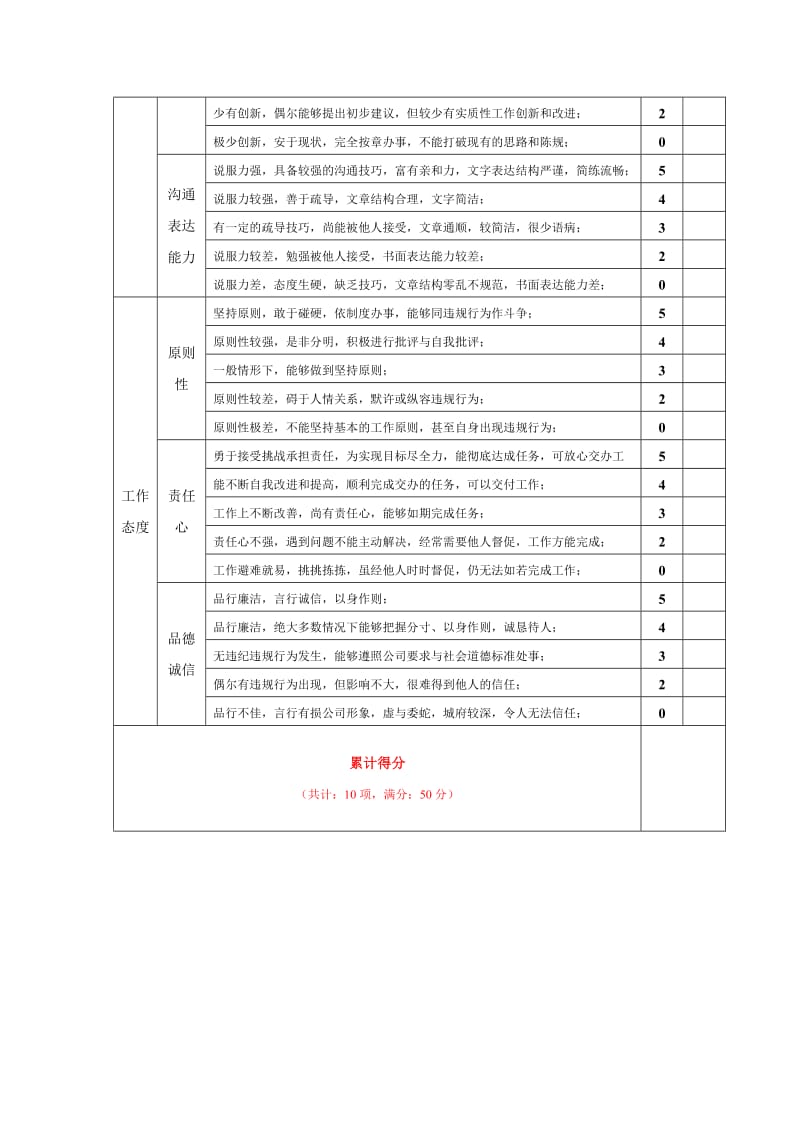 360度绩效评估表对同级_第2页