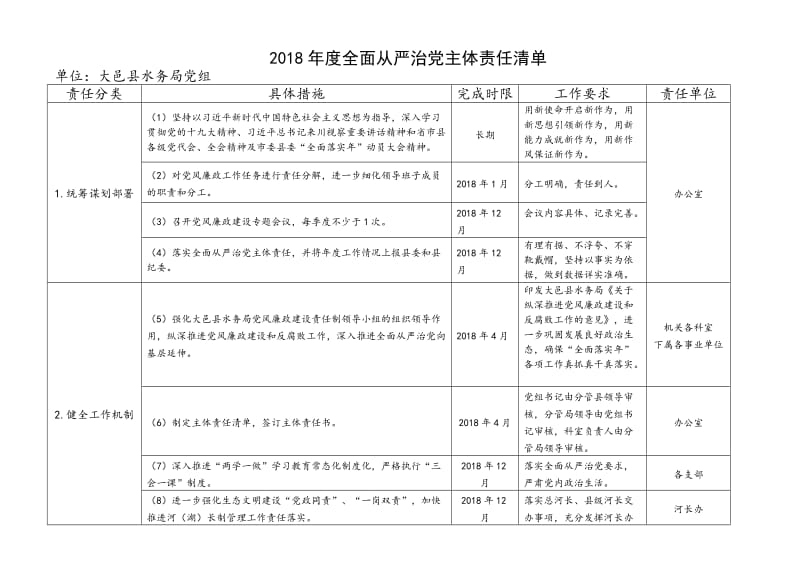 2018全面从严治党主体责任清单_第1页