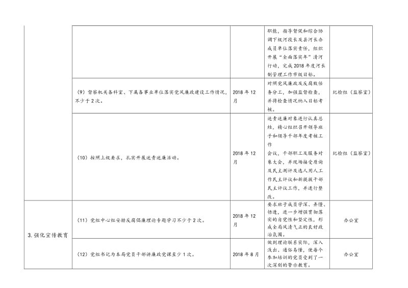 2018全面从严治党主体责任清单_第2页