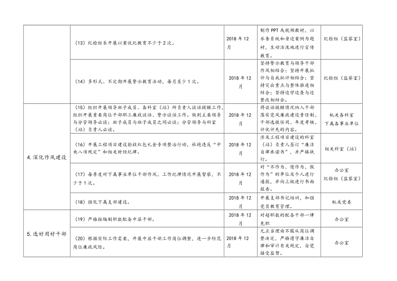 2018全面从严治党主体责任清单_第3页