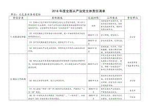 2018全面從嚴(yán)治黨主體責(zé)任清單