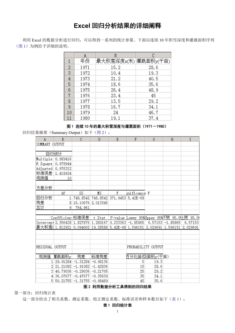 Excel回归分析结果的详细阐释_第1页