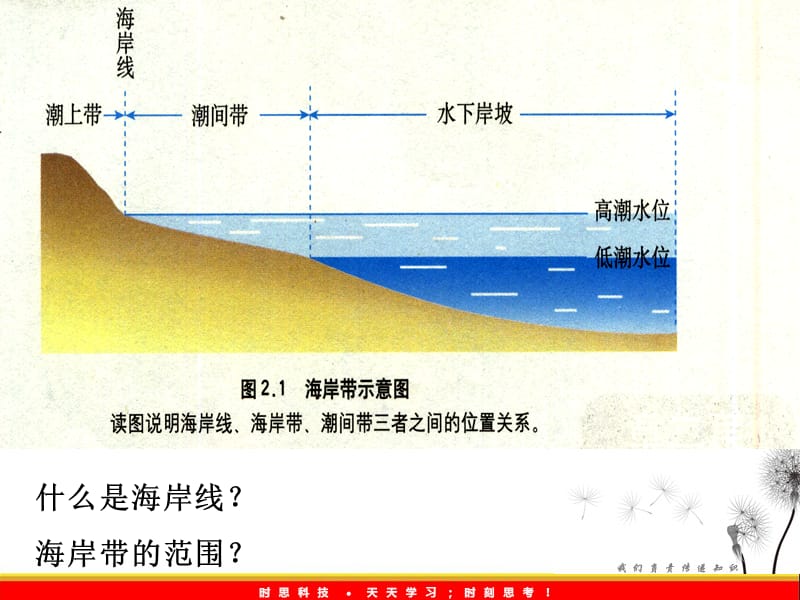 地理课件：2[1].1《海岸》（中图选修2）_第3页