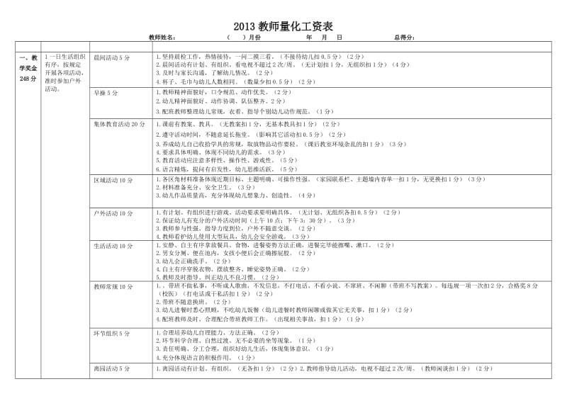 2013幼儿园教师量化工资表_第1页