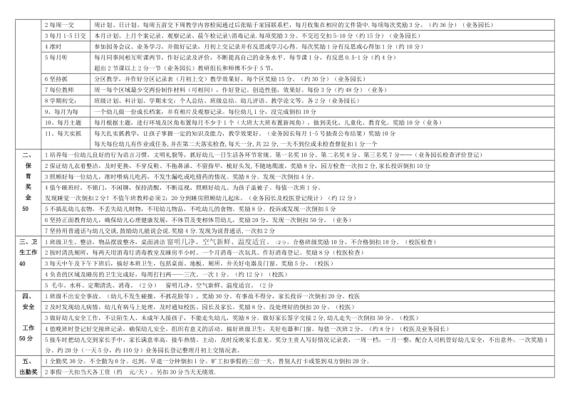 2013幼儿园教师量化工资表_第2页