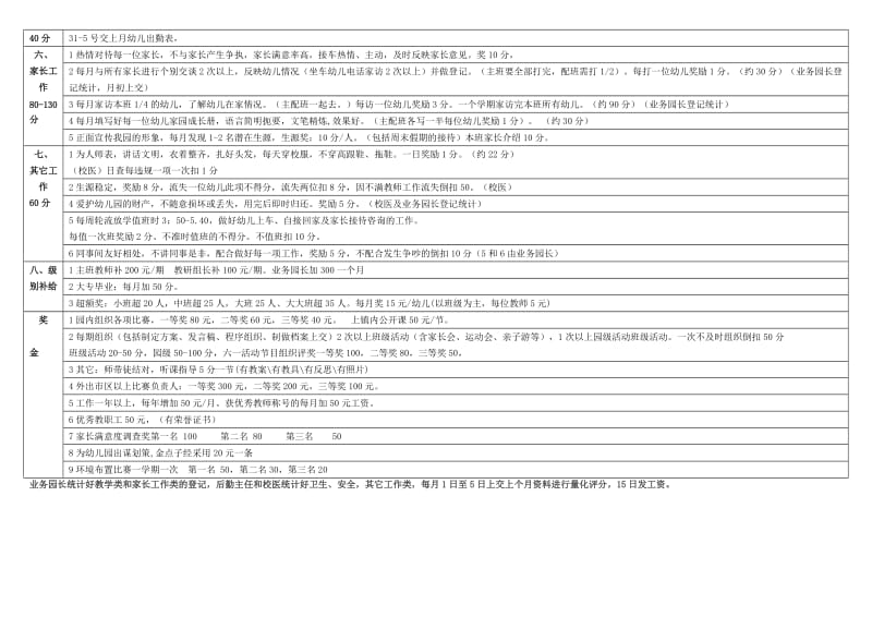 2013幼儿园教师量化工资表_第3页