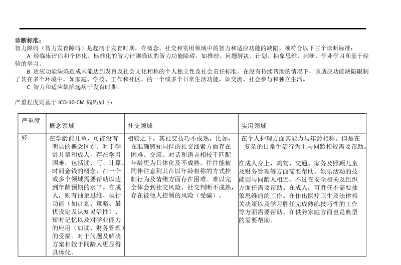 DSM 5智力障碍诊断标准及原文_第1页