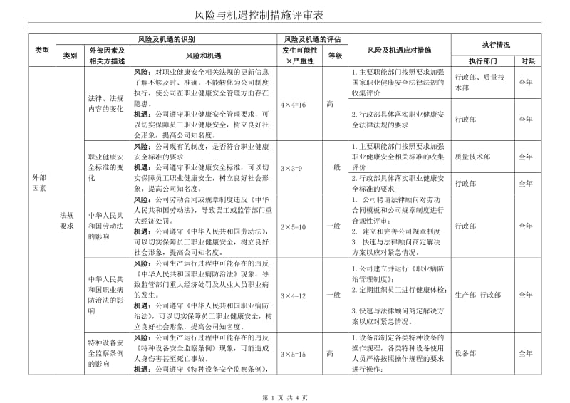 ISO45001：2018风险与机遇风险与机遇控制措施评审表_第1页