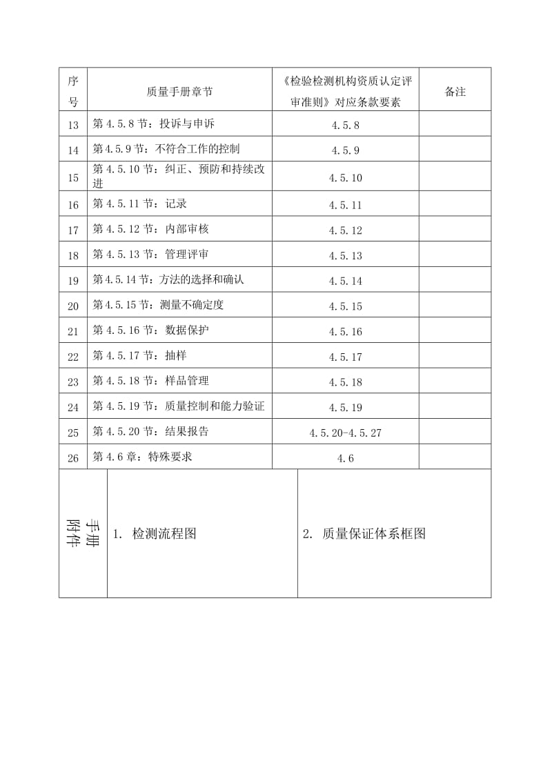 2017年《质量手册》_第2页