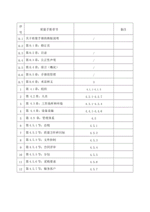 2017年《質(zhì)量手冊(cè)》