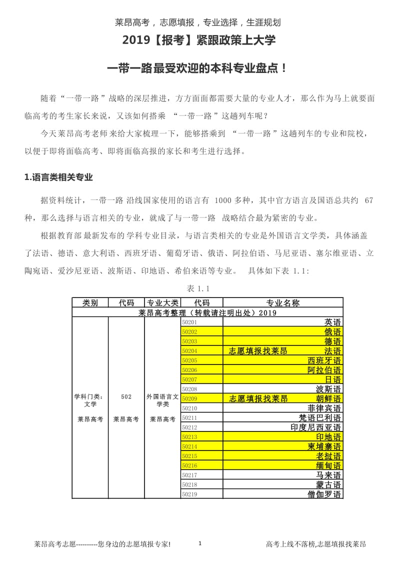 2019一带一路最受欢迎热门本科专业_第1页