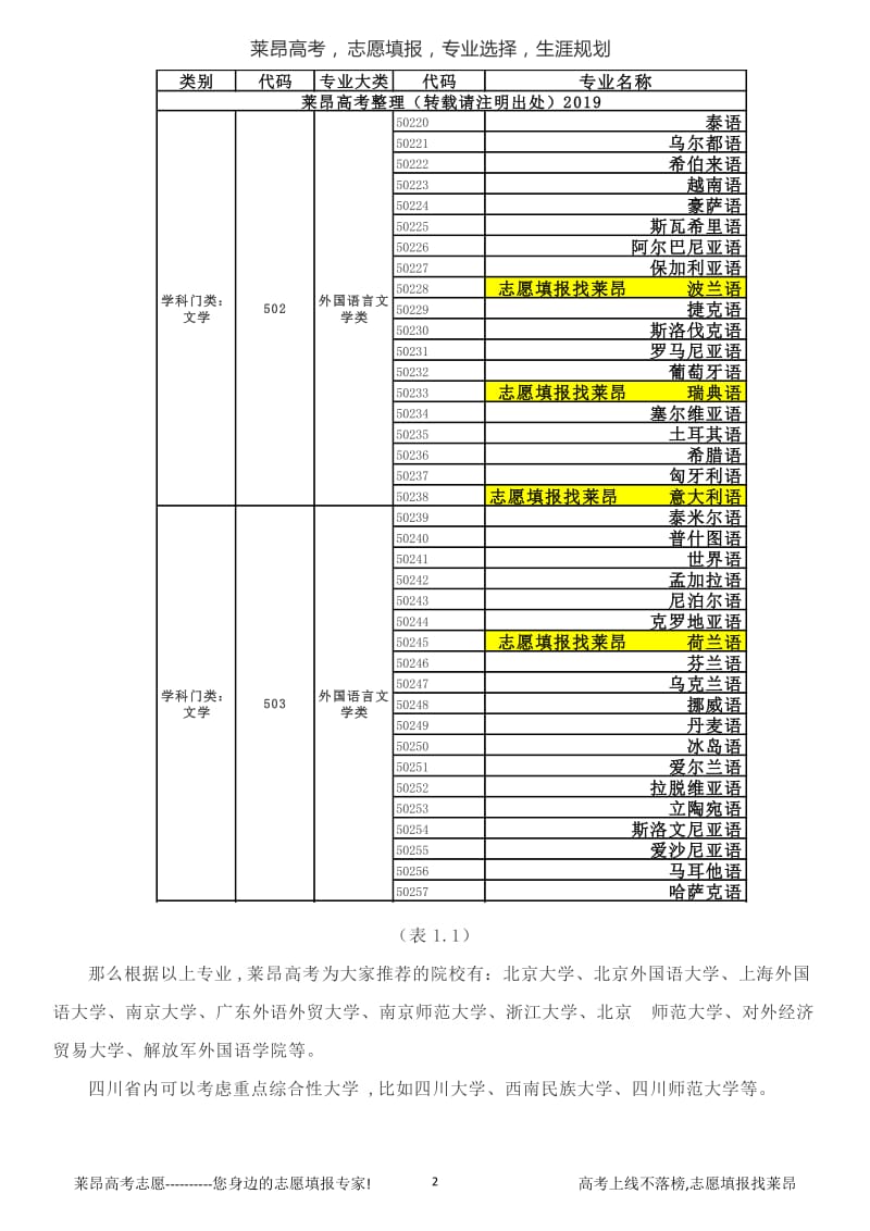 2019一带一路最受欢迎热门本科专业_第2页