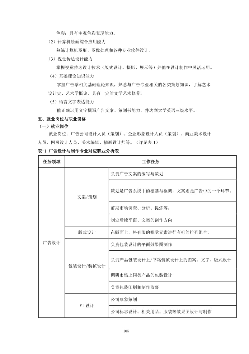 2017广告设计专业 人才培养方案_第2页