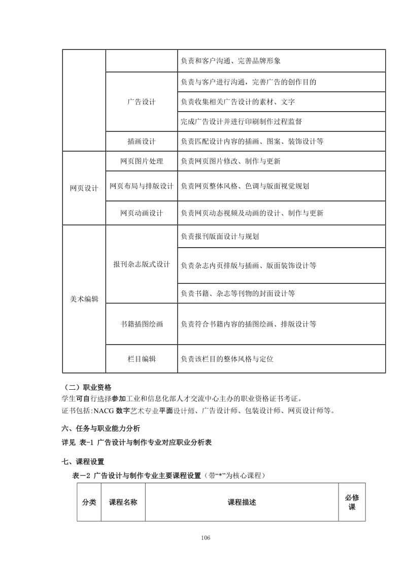 2017广告设计专业 人才培养方案_第3页