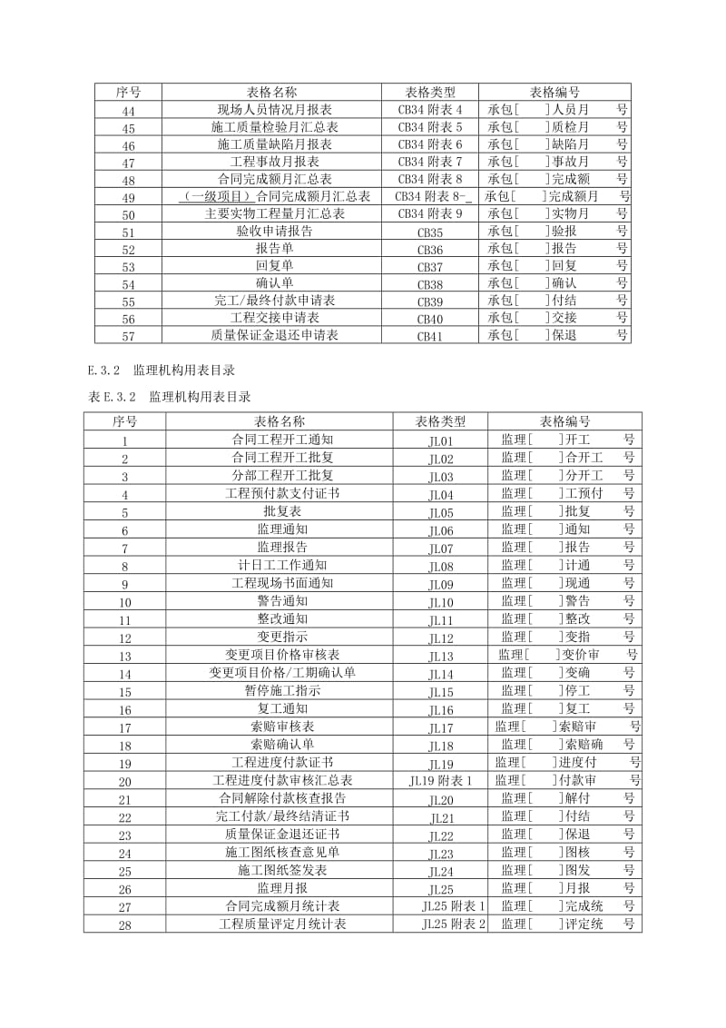 SL288-2014《水利工程施工监理规范》全套表格_第3页