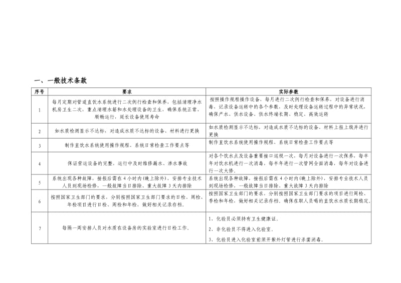 0_25吨及0_5吨管道直饮水系统维保方案报价 (1)_第2页