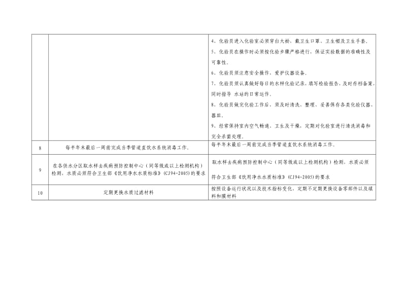 0_25吨及0_5吨管道直饮水系统维保方案报价 (1)_第3页