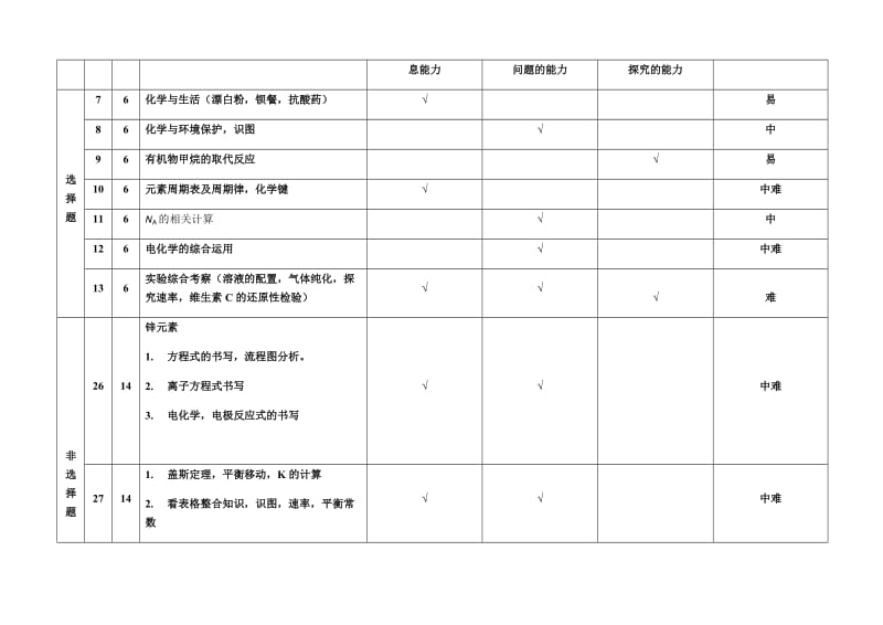 2018年全国卷I Ⅱ Ⅲ高考化学双向细目表_第3页