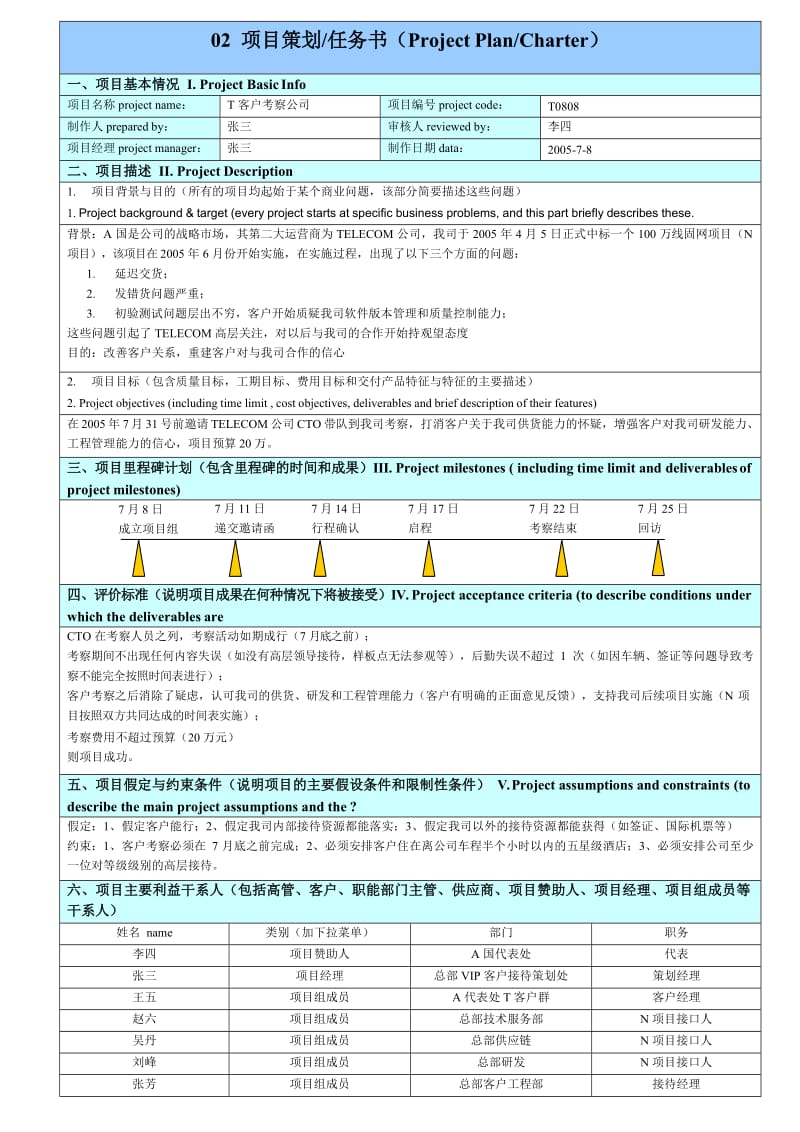 IT项目管理模板(通用)_第2页