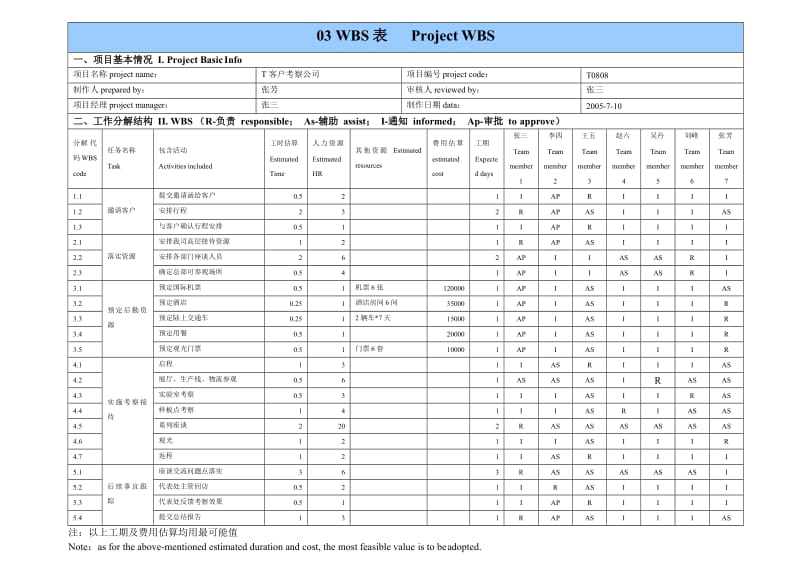 IT项目管理模板(通用)_第3页