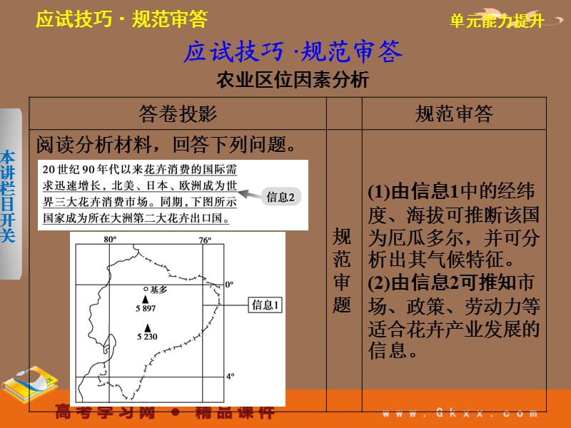 高考鲁教地理一轮复习课件：必修二第三单元 产业活动与地理环境 单元能力提升_第3页