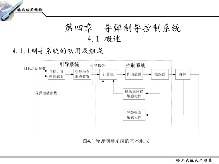 航天技术概论(四)_第1页