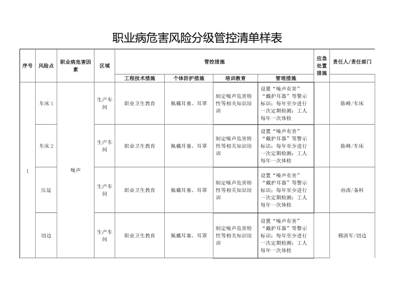 9. 职业病危害风险分级管控清单_第1页