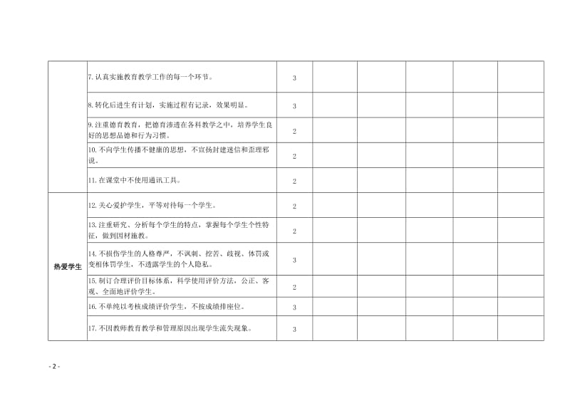 2017年度师德考核表_第2页