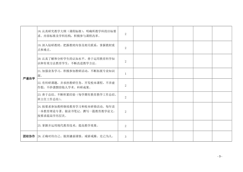 2017年度师德考核表_第3页