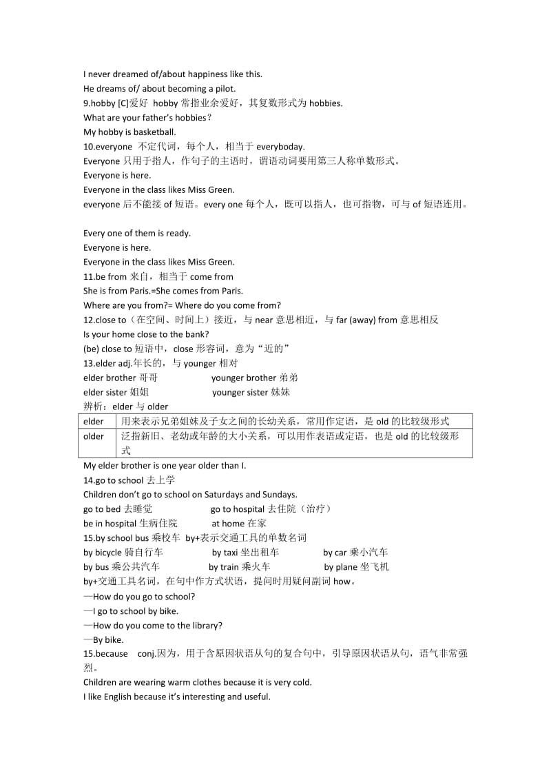 7AUnit1知识点(上海教育出版社)_第2页