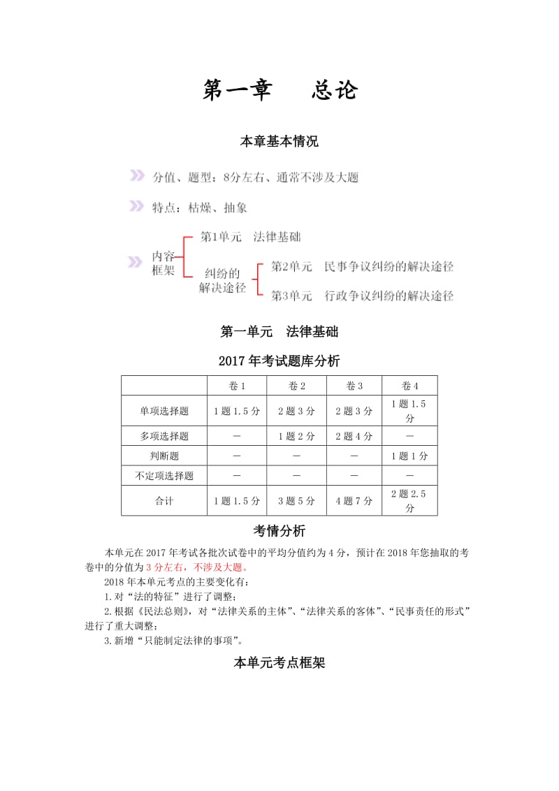 2018年初级考试经济法讲义_第1页