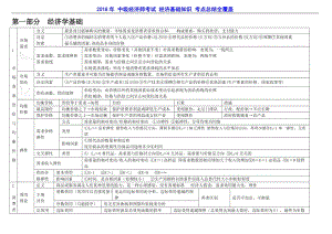 2018年 中級(jí)經(jīng)濟(jì)師考試 經(jīng)濟(jì)基礎(chǔ)知識(shí) 考點(diǎn)總結(jié)全覆蓋