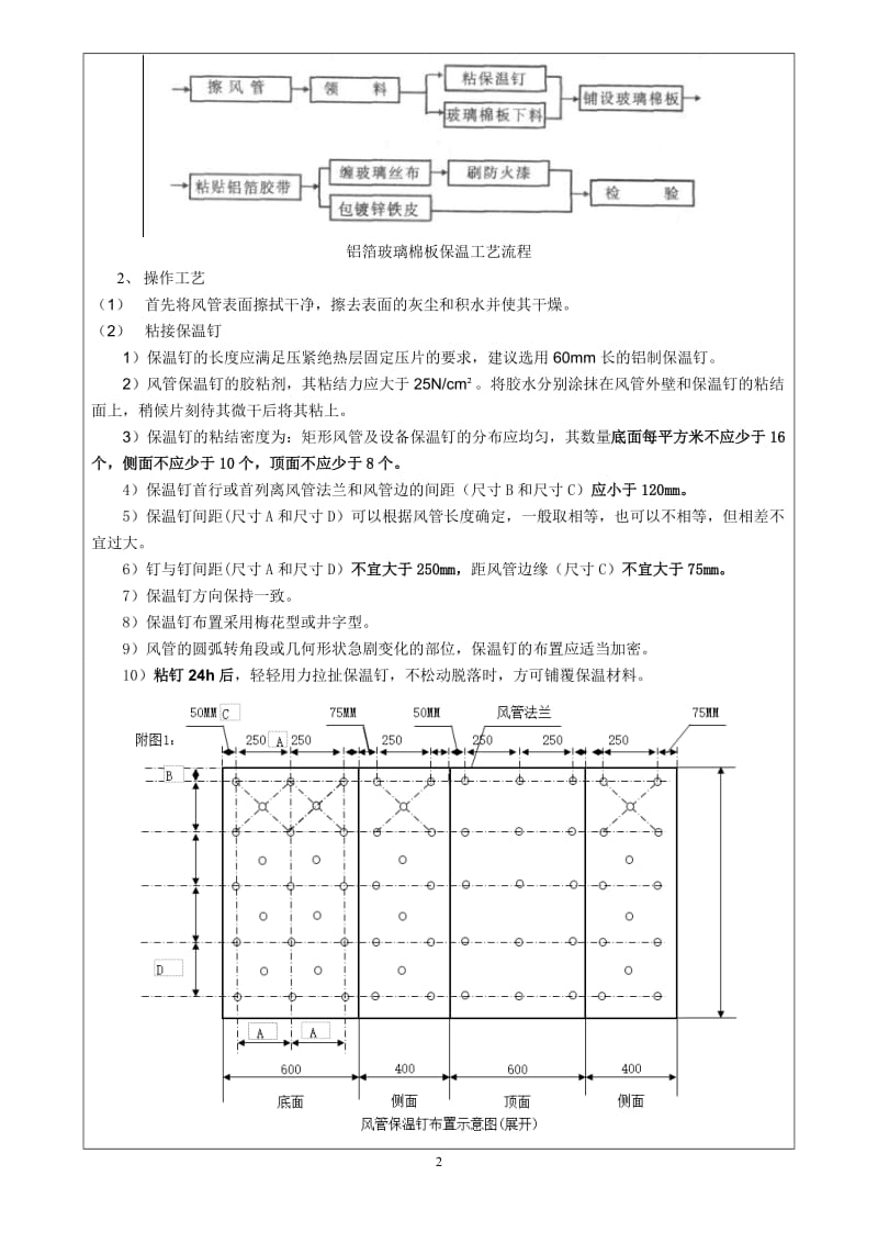 9风管玻璃棉保温技术交底_第2页