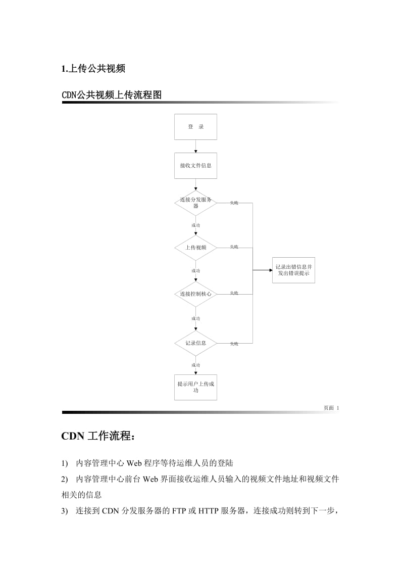 CDN网络 流程图_第1页