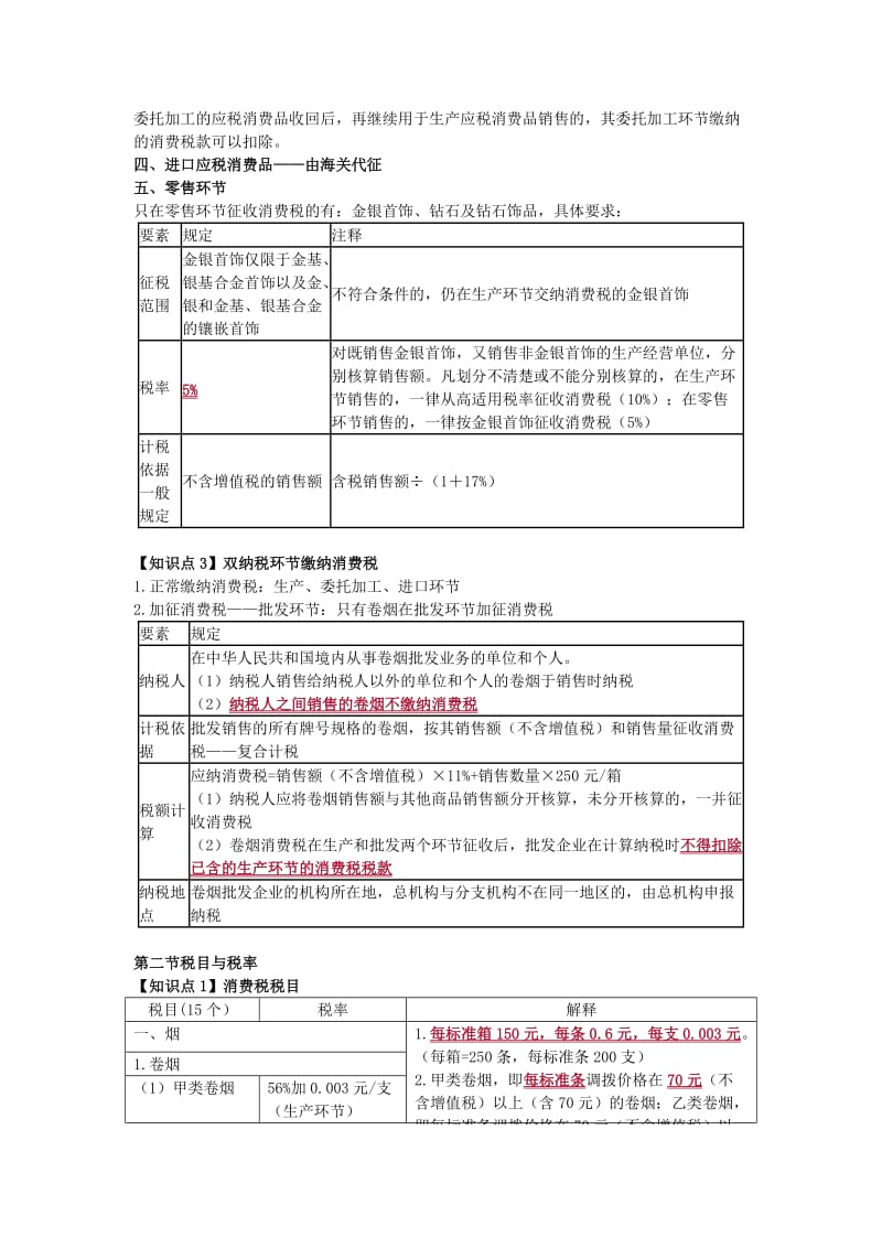 CPA税法-消费税知识点汇总_第2页