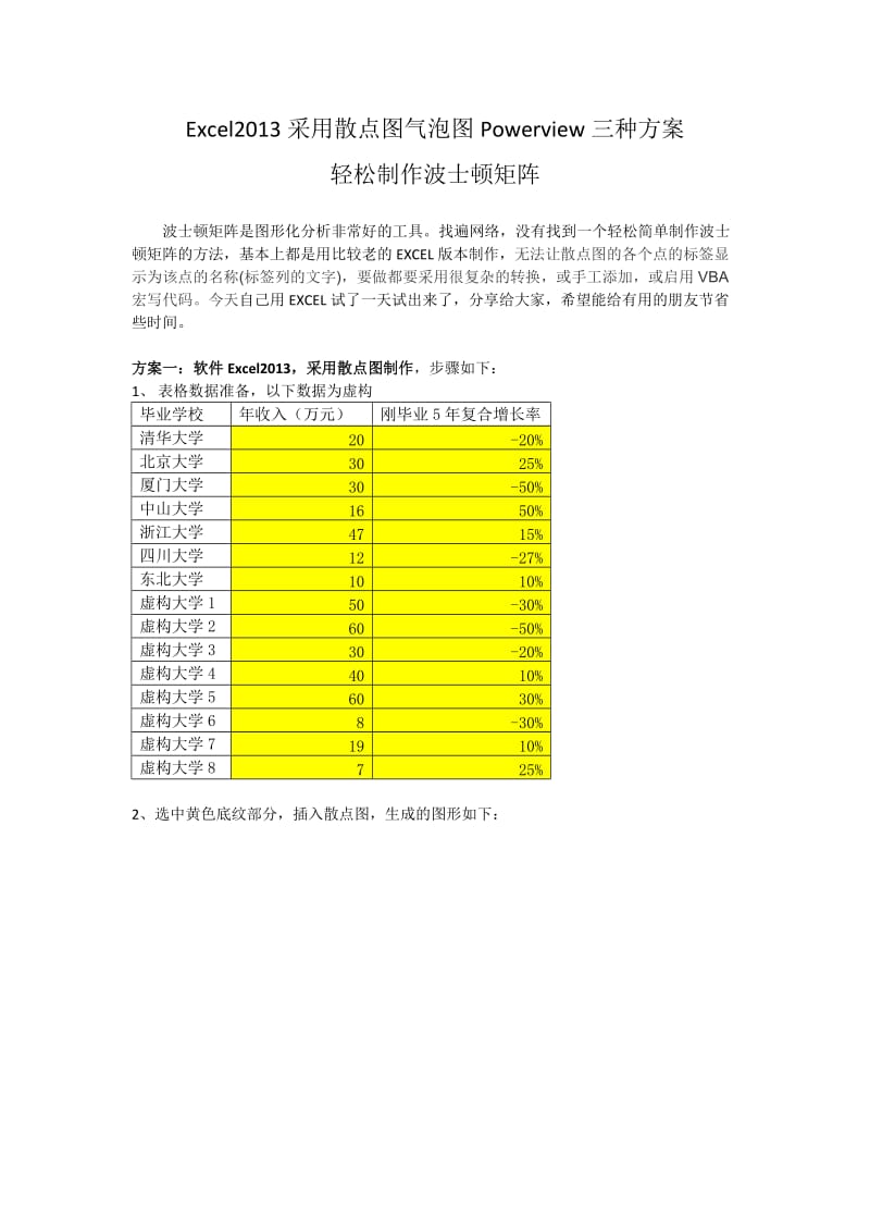 Excel2013采用散点图气泡图Powerview三种方案轻松制作波士顿矩阵_第1页