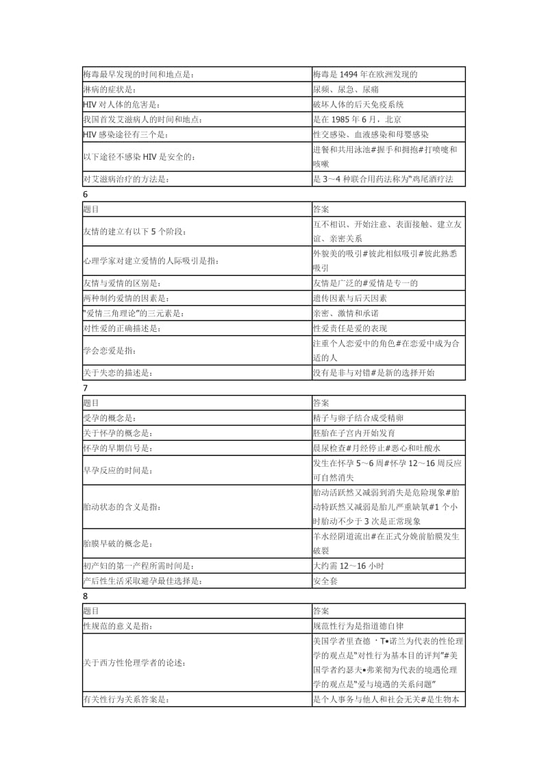 2018智慧树大学生性健康修养章节测试答案_第3页