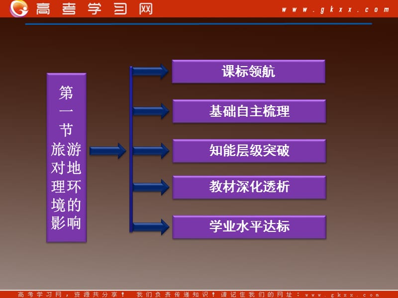 高中地理 第四单元 第一节《旅游对地理环境的影响》课件 鲁教版选修3_第3页