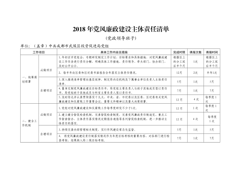 2018年党风廉政建设主体责任清单_第1页