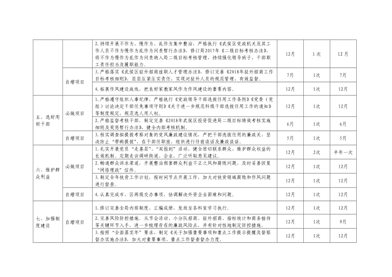 2018年党风廉政建设主体责任清单_第3页