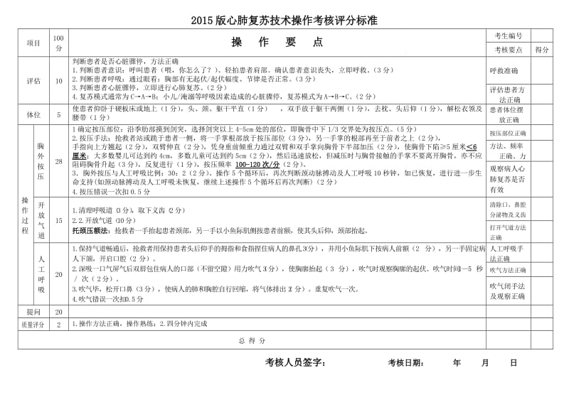 2015版心肺复苏考核标准(医院考核版)_第1页