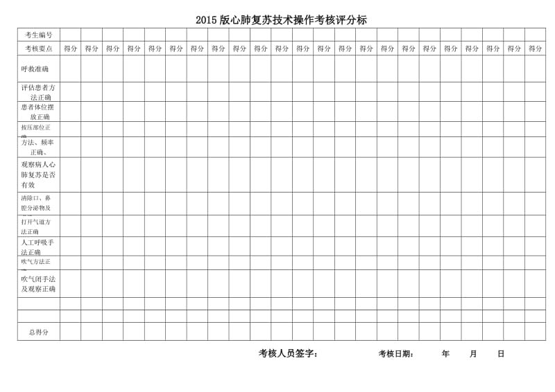 2015版心肺复苏考核标准(医院考核版)_第2页