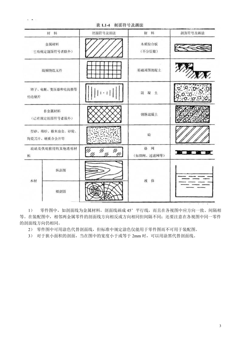 2018年机械工程师(中级)职称资格考试指导书(精编版)_第3页