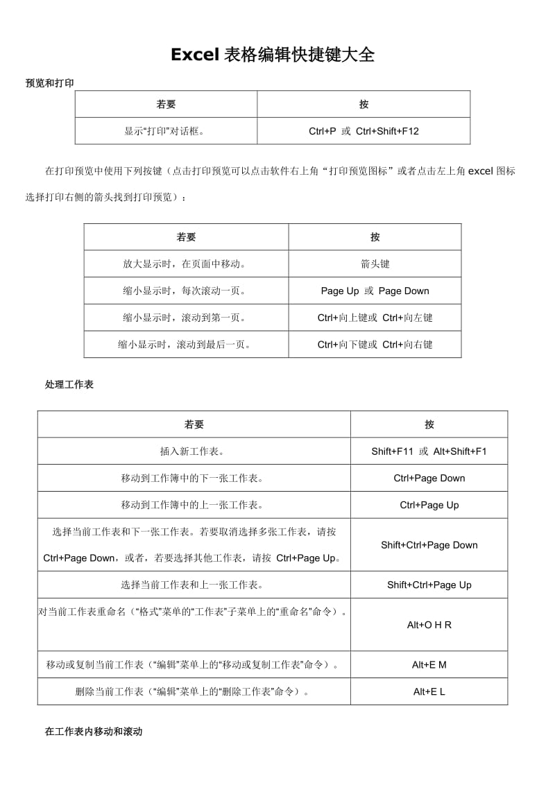 Excel表格快捷键大全_第1页