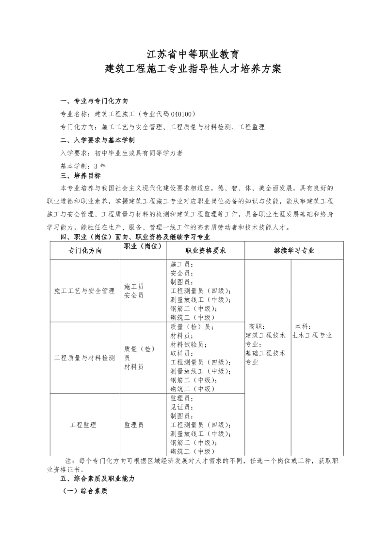 7中等职业教育建筑工程施工专业指导性人才培养方案_第1页